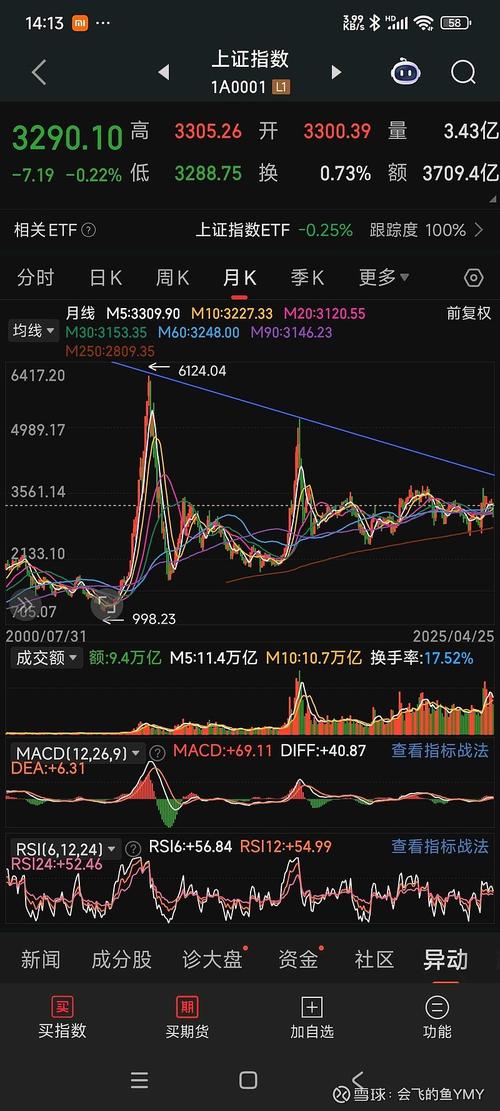 ���������̸���6����ͷ������!δ��Ͷ�ʻ���ʹ���