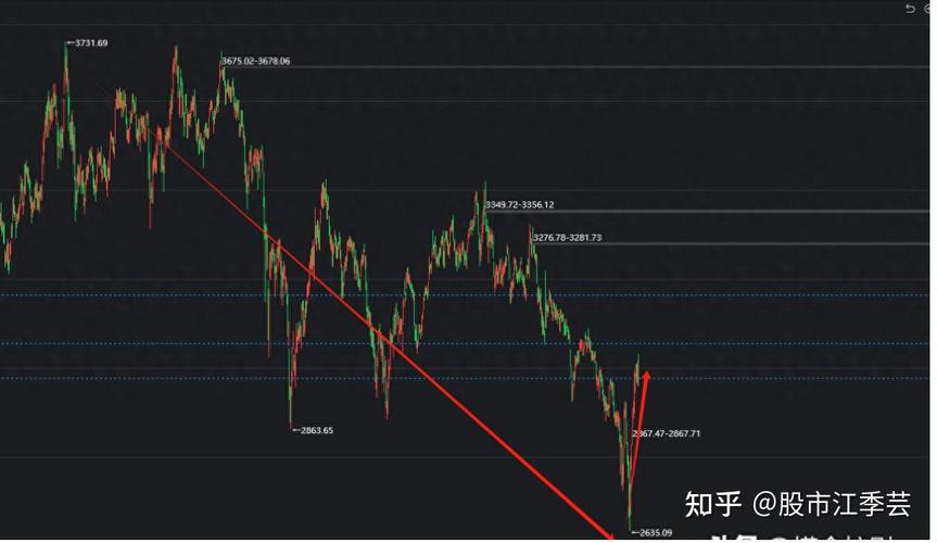 �йش󽡿��Ĺ�Ʊ����Щ���󽡿���ͷ��һ������