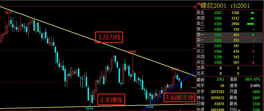 A�ɵ��ճɽ����3.64����Ԫ�� �����г���ô��