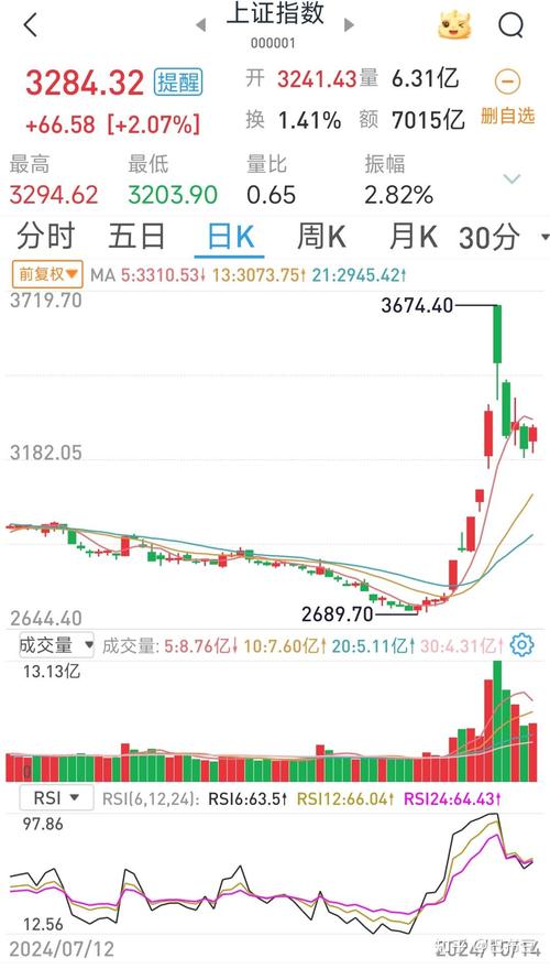 ���й�Ʊ�����зֺ���a�ɷֺ����ȶ��Ĺ�Ʊ��