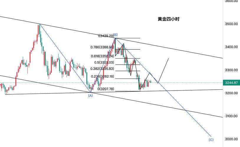 2024��8�·����׼۸�2021��8��24�����׼۸�