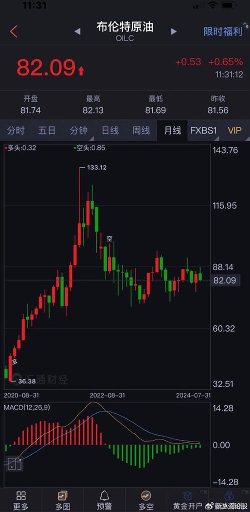 ��Ʊ���ֵ������ͷ�������