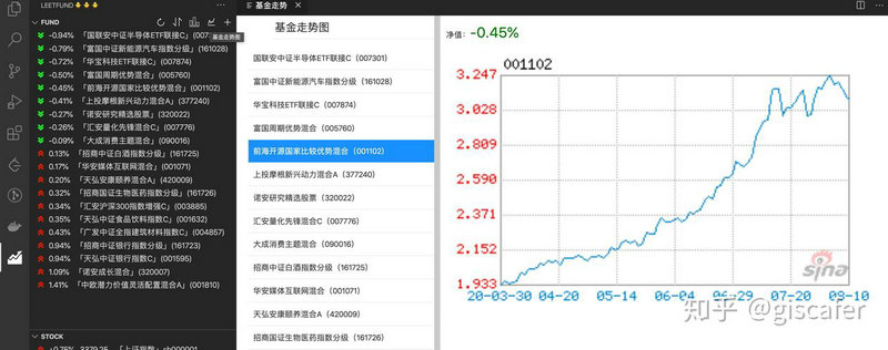 ��ɫ������ҵ��������2.34% �����ʽ�����10.63��Ԫ