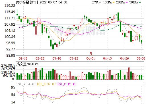 001053基金属于指数基金吗(南方创新经济怎么样) 001053基金属于指数基金吗(南方创新经济怎么样)