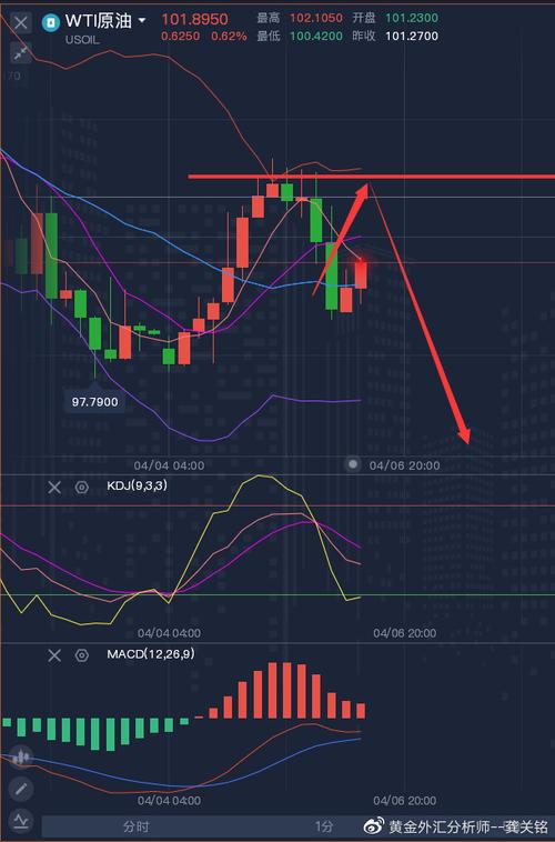 ��ҵ��ע���Ƶ����ף�ʵ��ע���������û������գ�