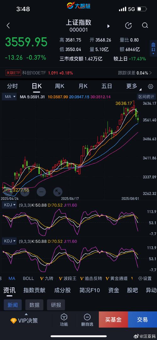 С���ȳ�� ����A���ܷ��������