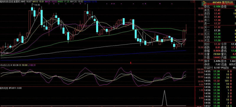¹É¶«È¨Òæ°üº¬µÄÄÚÈÝÓУ¨¹É¶«È¨Òæ±ä¶¯±í£© ¹É¶«È¨Òæ°üº¬µÄÄÚÈÝÓУ¨¹É¶«È¨Òæ±ä¶¯±í£©