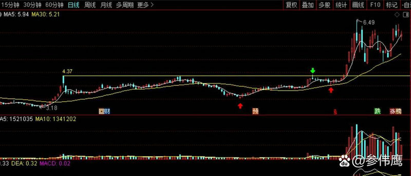 �й���Ƹ���ɣ��ܿƹɷ���AR������