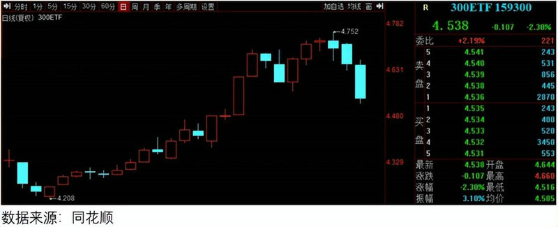 ɳ��gdp����2019 ɳ��2019��gdp