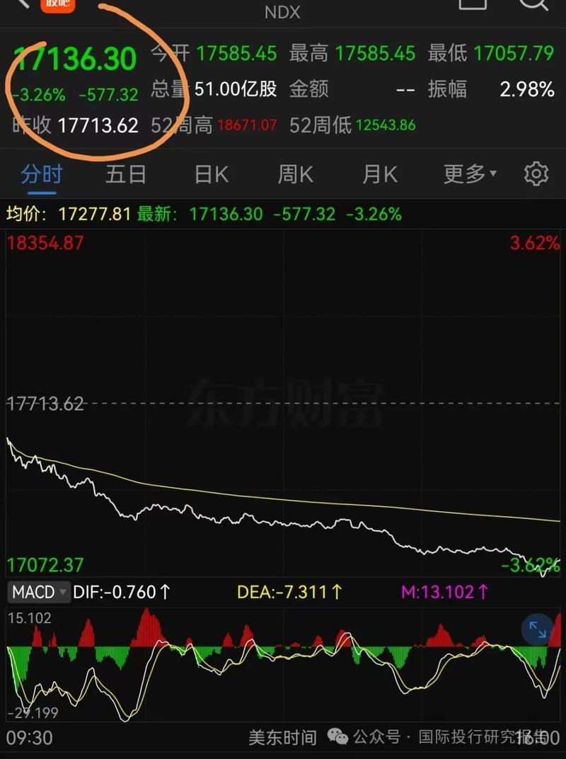 ����Ͷ�ʱ��ǲ������