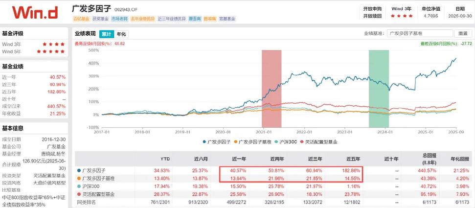 ��Ȩ���飨��Ʊ��Ȩ�۸���㣩