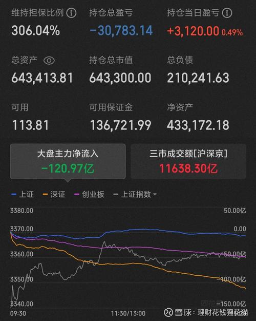 债券调整用途(债券调整系数) 债券调整用途(债券调整系数)