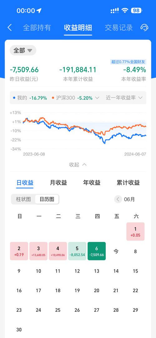 ����Ӧ��ѡ��ֺ���Ͷ�𣨻���ֺ���Ͷ��