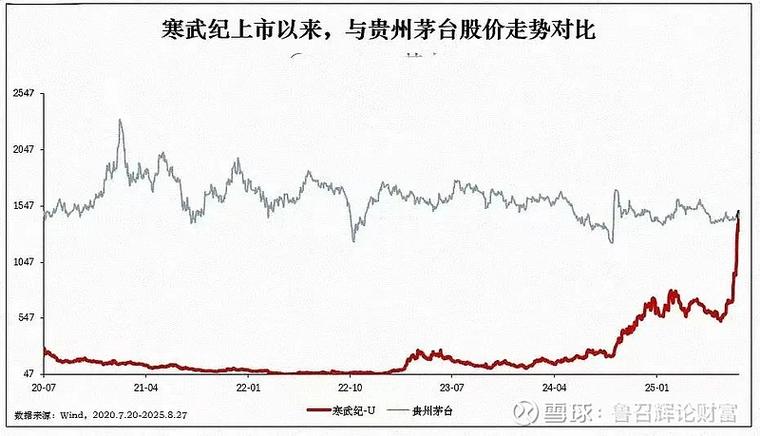 ʲô��β����ˮ����β��˵��ʲô��