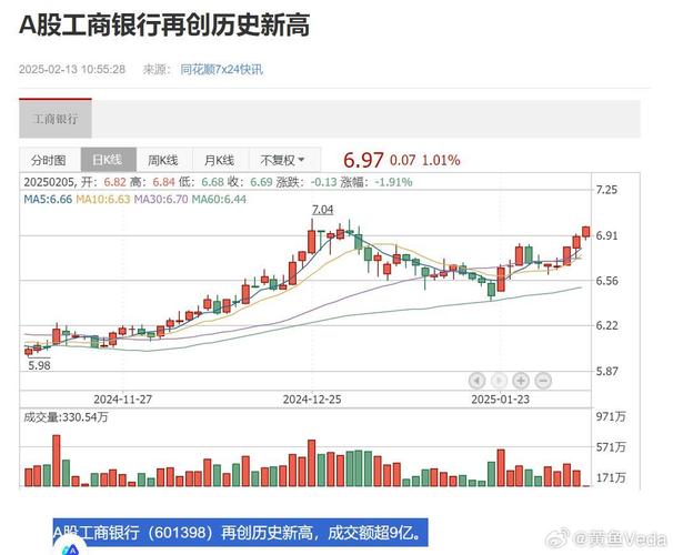 股票开户西安(西安股票有哪些) 股票开户西安(西安股票有哪些)