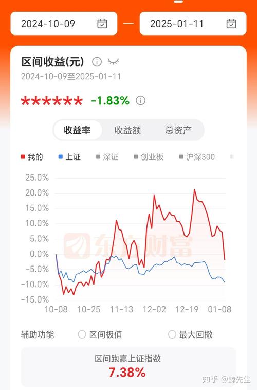 ��ͨ���������ֵ