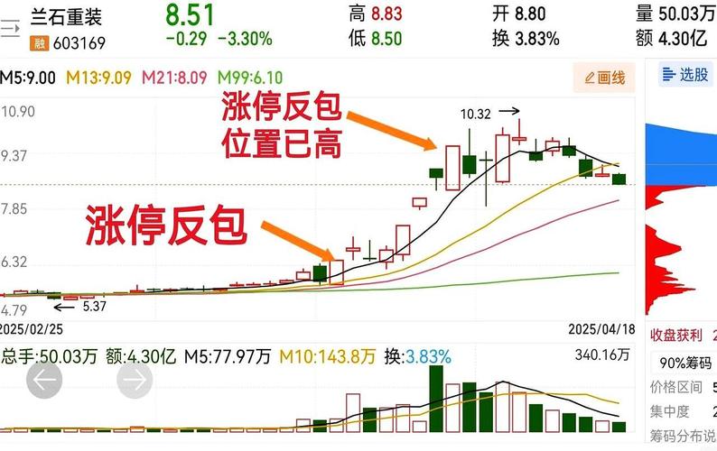 600776����ͨ�Ź�Ʊ