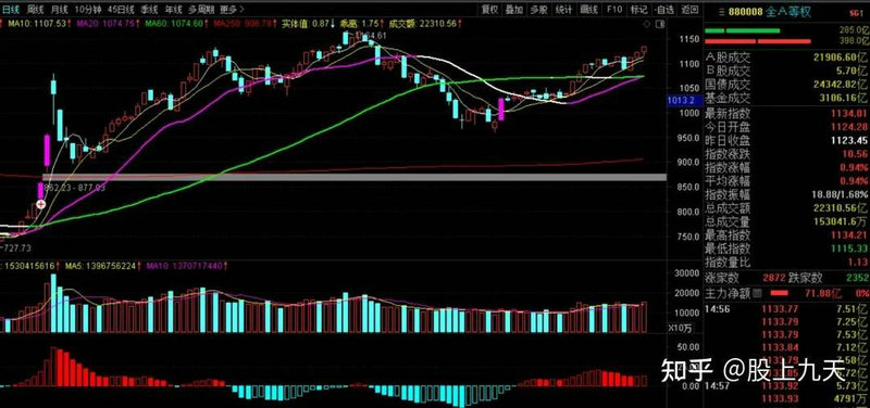 �����������µ�1.54% �����ʽ�����-9.94��Ԫ