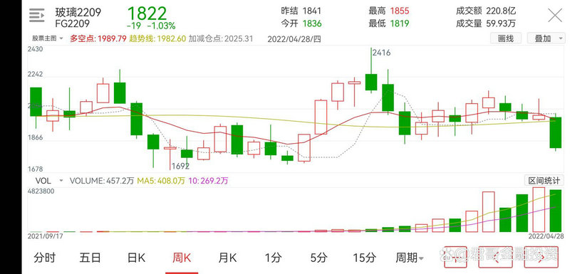 中证500指数基金股票代码(中证白酒指数基金) 中证500指数基金股票代码(中证白酒指数基金)