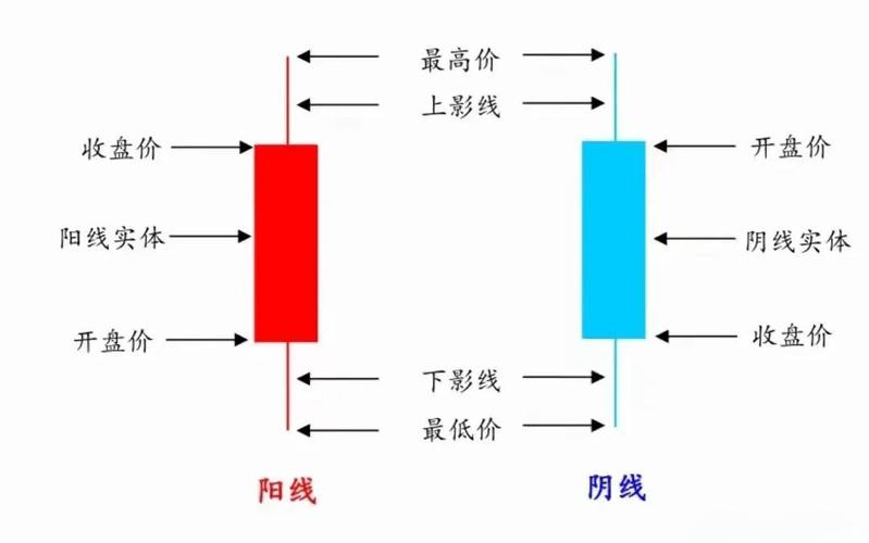 ���ͨ�����������жϸ��ɵ��ǵ�����������Ʊ�����ǵ���