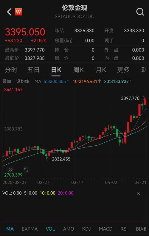 美图试水加密币投资 会否引发更多公司效仿? 美图试水加密币投资 会否引发更多公司效仿?