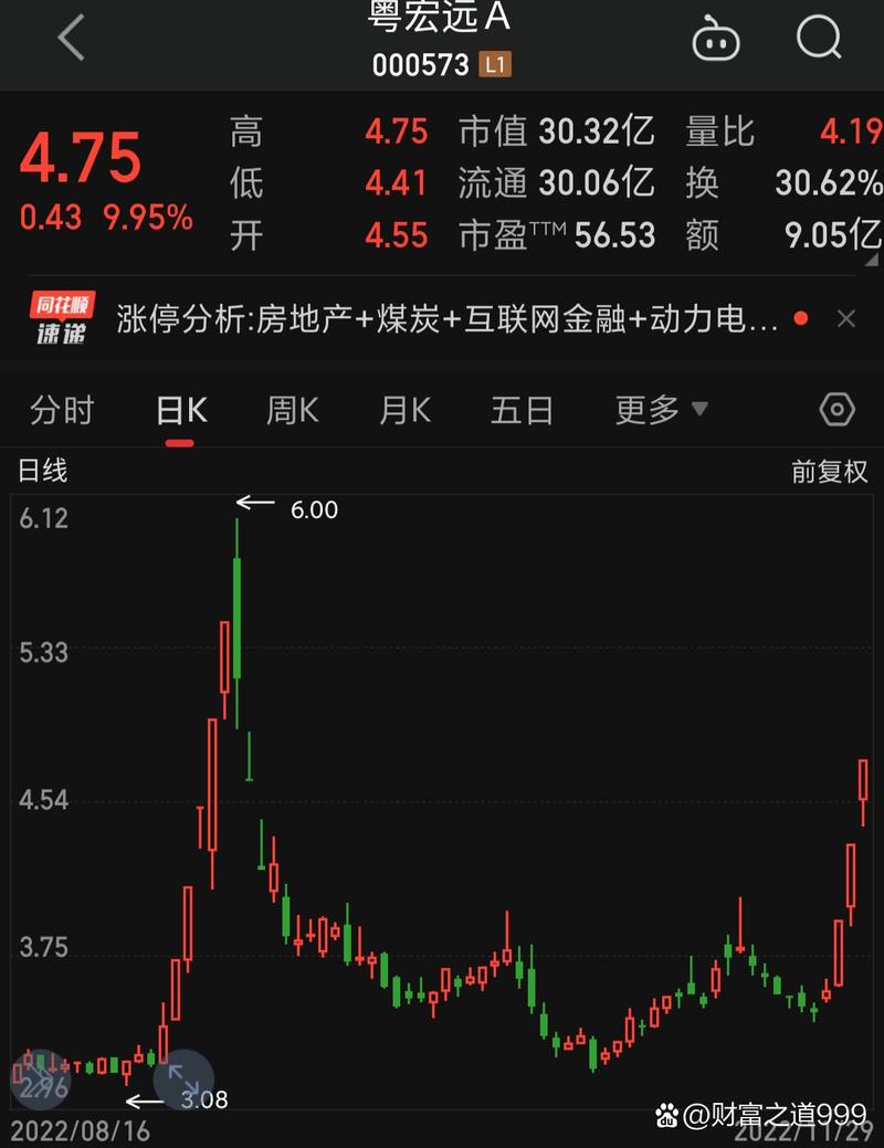 ָ����������ȫ_ָ����������ѯ500310