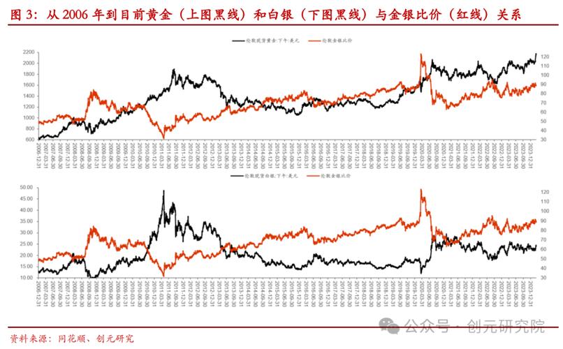 ��ô�������Ǯ������һ��Ϳ�ʼ��Ǯ��ô�죩