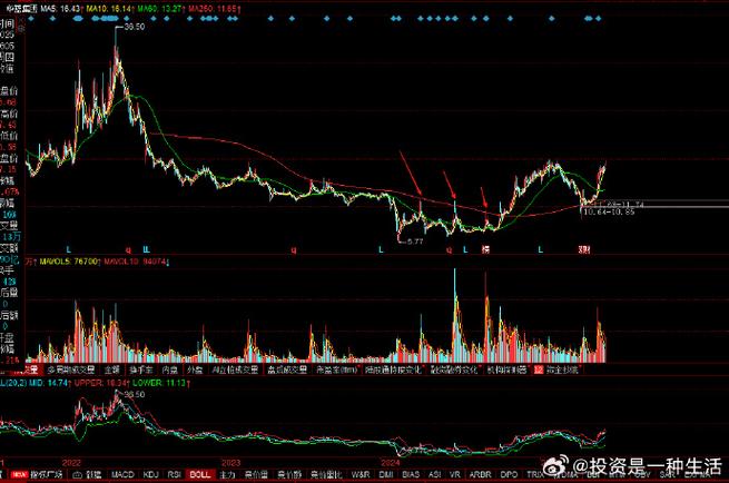 ʥ���ɷ�����7447��Ԫ�ֽ�عɴ��˸߿�