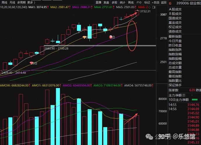 һ�ܻ���ҵ������ָ��K������ Ȩ�����������