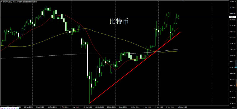 2020����gdp���й�gdp