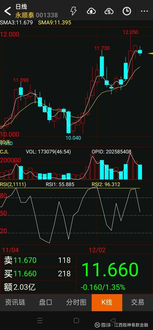 �����ӵ�ظ���7����ͷ������!δ��Ͷ�ʻ���ʹ���