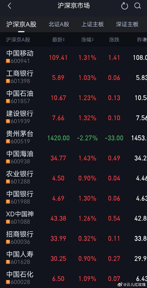 累积优先股(累积优先股和普通股) 累积优先股(累积优先股和普通股)