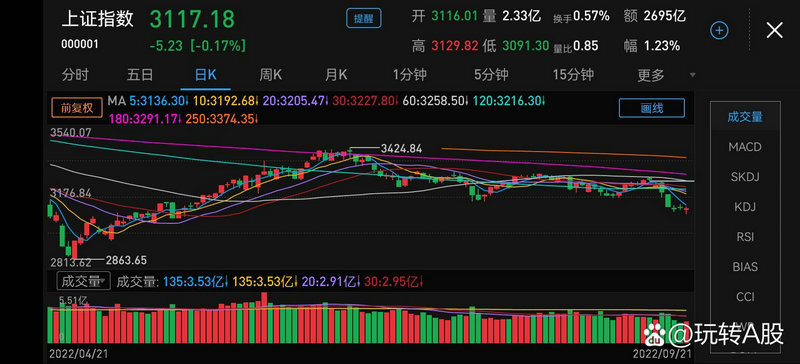 ����PK̨ - ��ֵ��һ�� �ɴ�����Ӫ�ա�������A��ͬ��