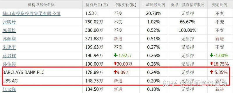 �������������ETF���㼡�⣬���ڵ��ճɽ���5��Ԫ����