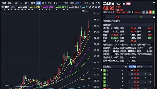 �ƽ�ʲôʱ����ۣ��ƽ�ʲôʱ������㣩