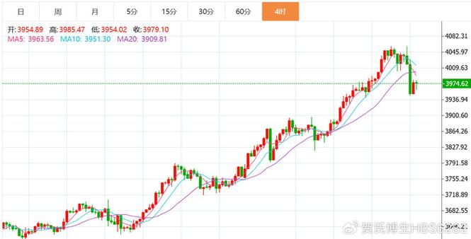 华西能源新浪财经华西能源股市行情 华西能源新浪财经华西能源股市行情