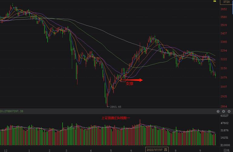 三星k线图图解(k线一阳三星图解) 三星k线图图解(k线一阳三星图解)