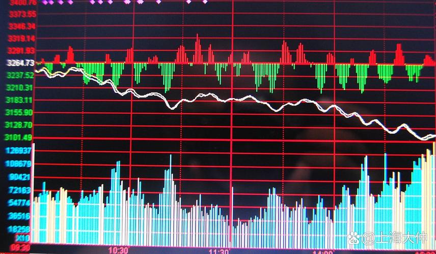 洋河股份股吧东方财富网 洋河股份股吧东方财富网
