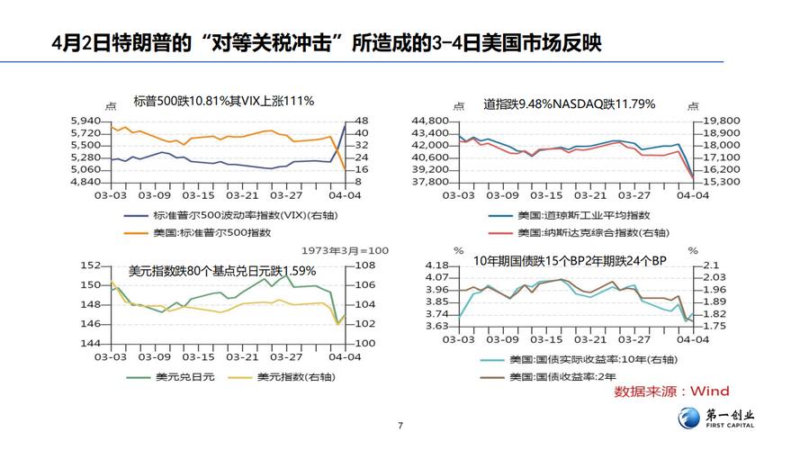 �ߺ�Ƽ���Ʊ �ߺ�ɷݴ���