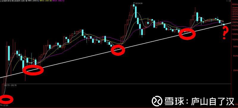 macd�綴���뷨������macd�����϶��ν�����뷨��