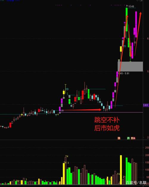 �Ѱ��ɷݹɰɶ����Ƹ�