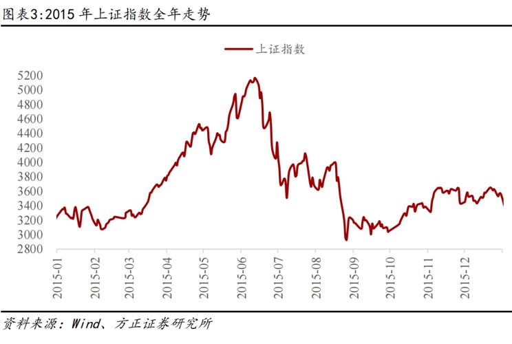 年报泄露动向 基金等机构扎堆买入绩优股(名单) 年报泄露动向 基金等机构扎堆买入绩优股(名单)