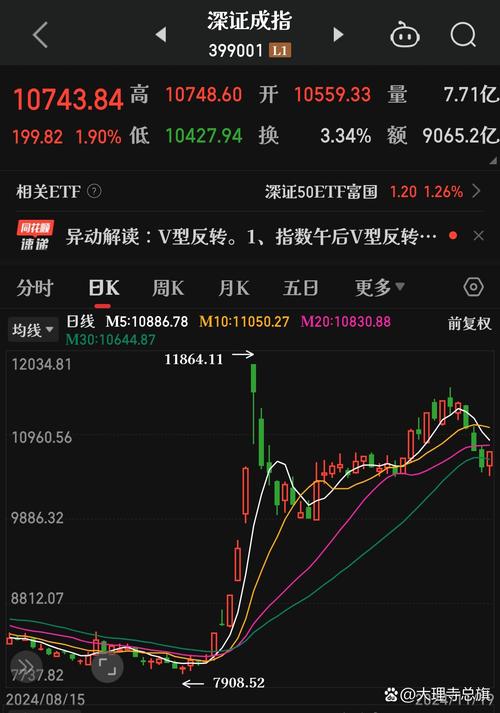 ���ɸ���ǩ�ʣ�732956��ǩ�ʣ�