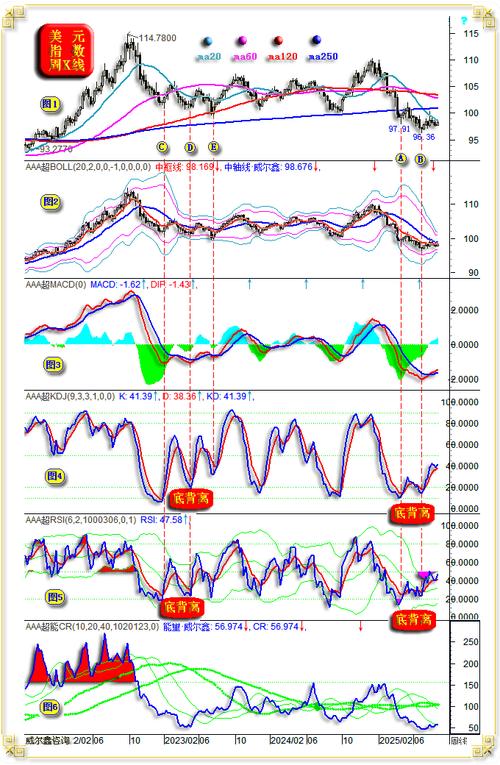 �й�ʯ�������Ʊ��ô���������й���ʯ�͹�����ô����
