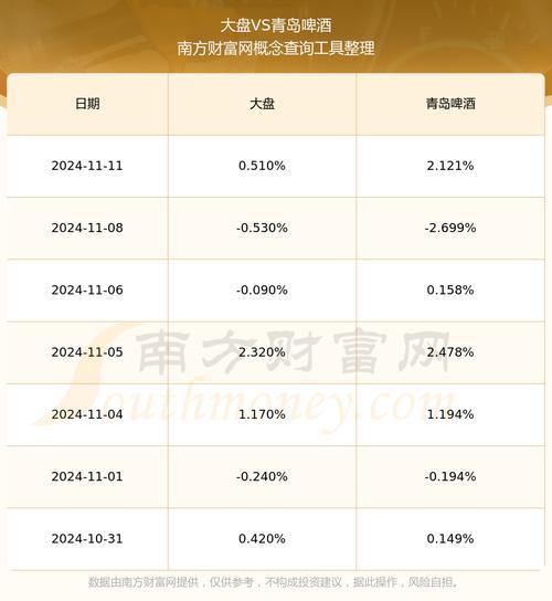 沪深300最新市值(A股市值) 沪深300最新市值(A股市值)