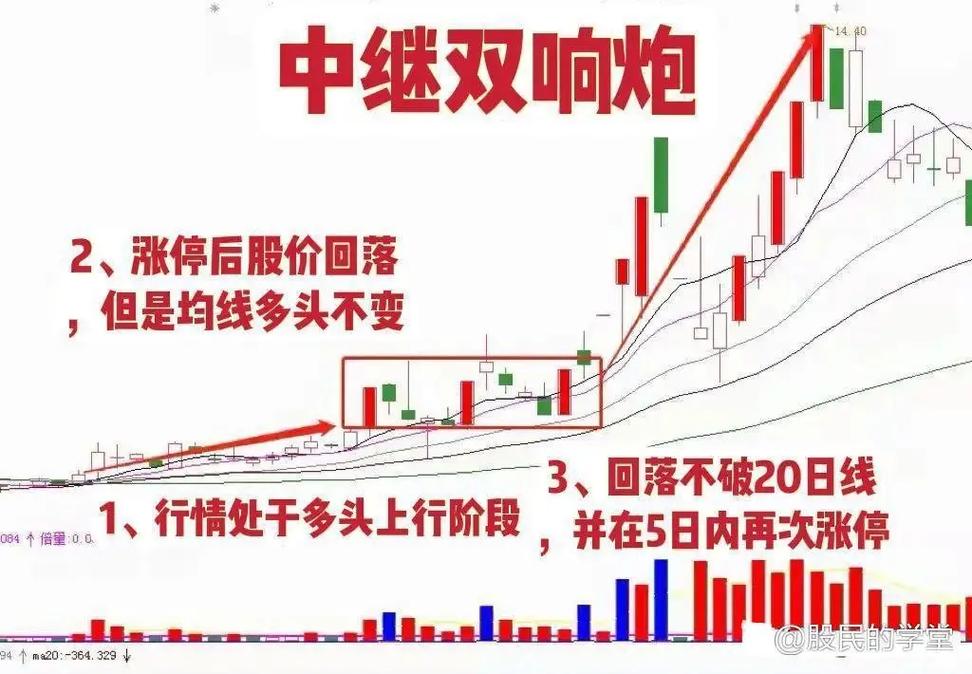 ����������� ��ͨ�������꿨����