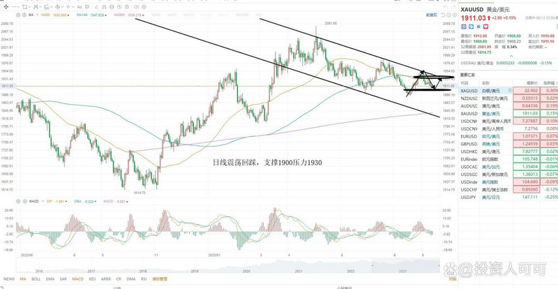 �Ϻ�ͨ���Ƹ�����(�ĸ�ƽ̨��ͨ���Ƹ�)