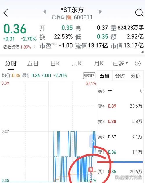 合伙企业持有上市公司股票转让税收(上市公司大股东转让公司股票 合伙企业持有上市公司股票转让税收(上市公司大股东转让公司股票