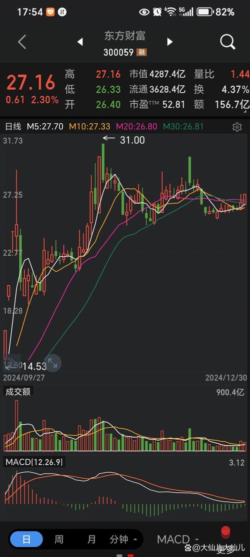 ֧������������Ҫ�������ȷ�ϣ�֧������������׬�˶��٣�