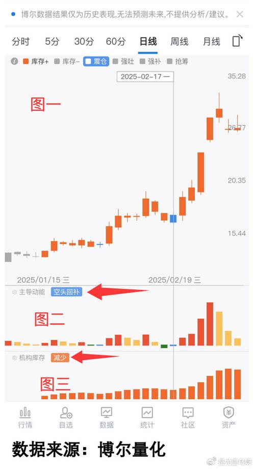 ���������ܾŶ��²��ˣ��Ŷ��²ĵ�������ô�ˣ�